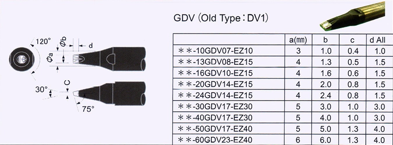 Old Type-DV1.JPG